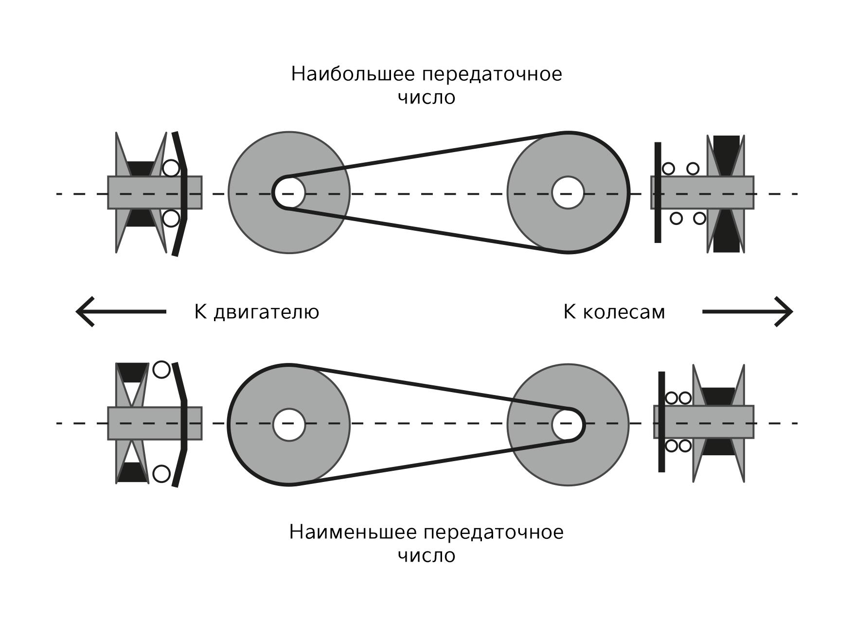 Что такое крутящий момент двигателя?