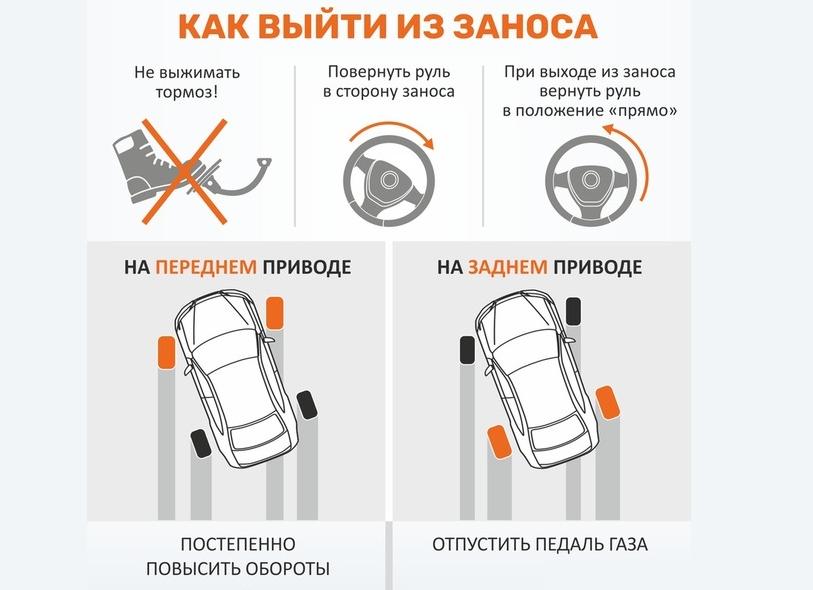 Какой привод выбрать: задний, передний или полный?