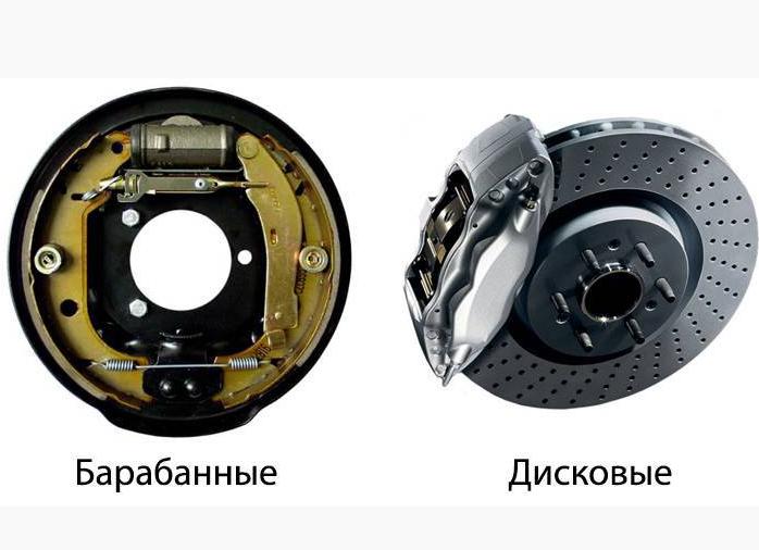 Дисковые и барабанные тормоза