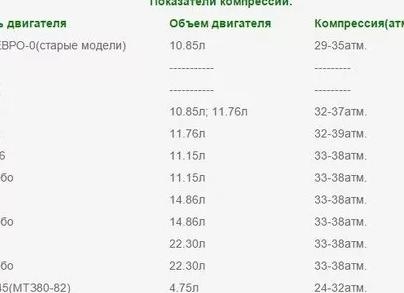 Компрессия дизельного двигателя