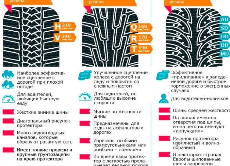 Лучшие шины для зимы