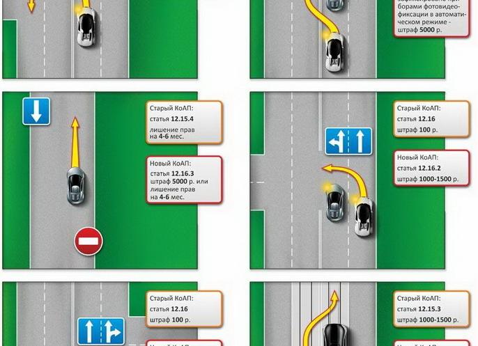 Когда и за что лишают водительских прав?