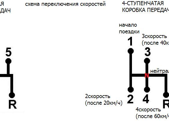 Управление механической коробкой передач