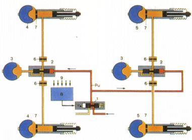 Гидропневматическая подвеска